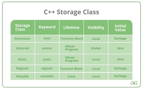 C++ what is class. Things To Know About C++ what is class. 